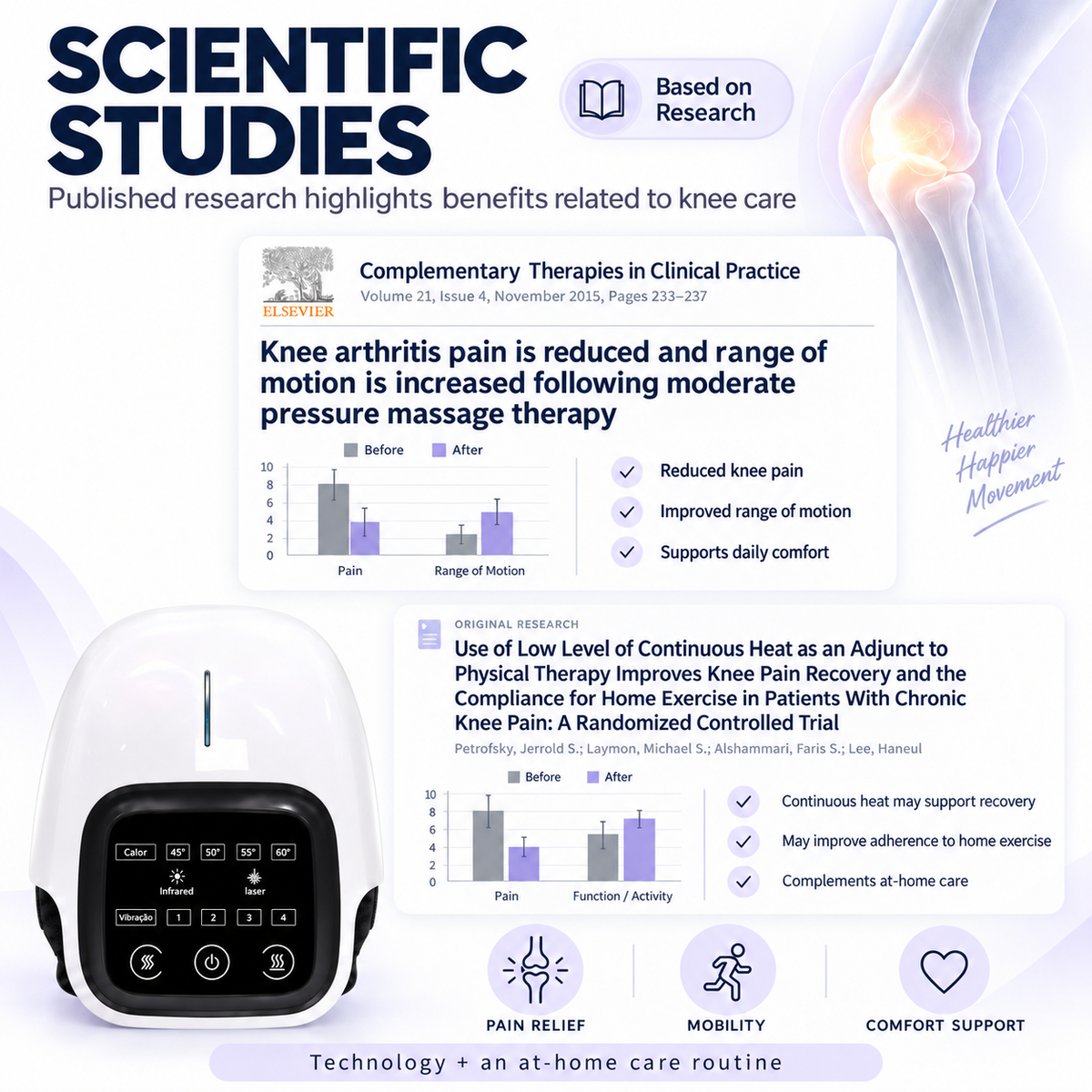 Advanced 4-in-1 Knee Therapy for Daily Comfort & Mobility